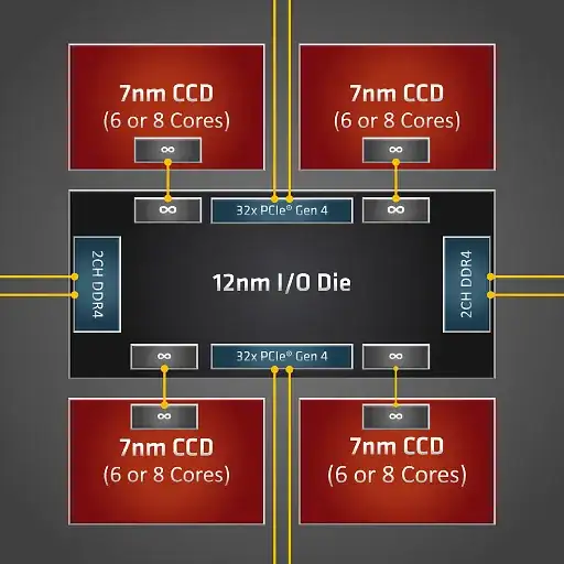 simplified topology diagram for 3960x/3970x