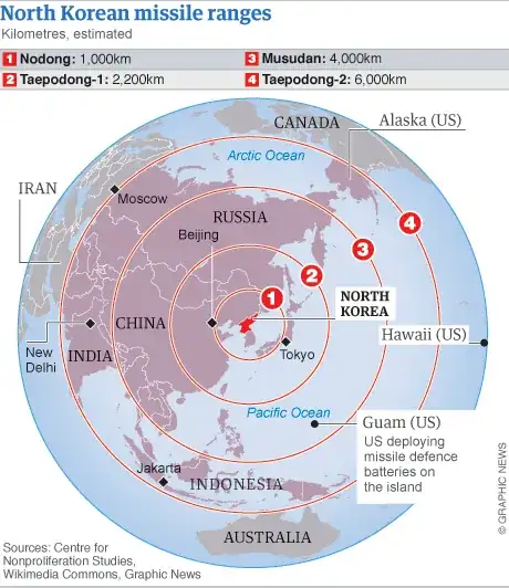 NK missiles