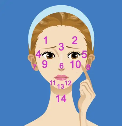 Facial Map