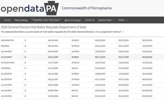 List of voters is very old dates of birth
