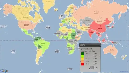 Penis Size Map