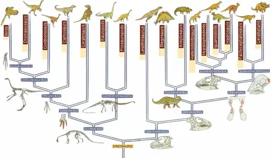 birds are dino too