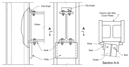 NCSTAR 1-9 Figure 8-21 Page 349
