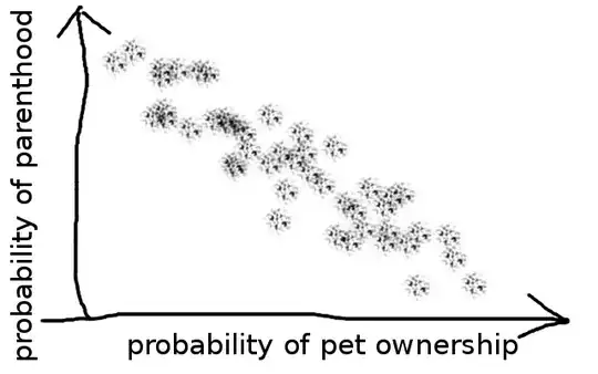 dog traces