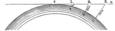 EXPERIMENTS DEMONSTRATING THE TRUE FORM OF STANDING WATER, AND PROVING THE EARTH TO BE A PLANE