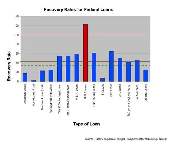 Recovery Rates Charted