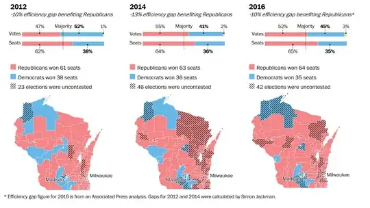 Wisconsin gerrymandering graph