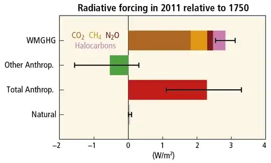 IPCC Fifth Assessment Report Figure 1.4
