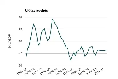 tax receipts