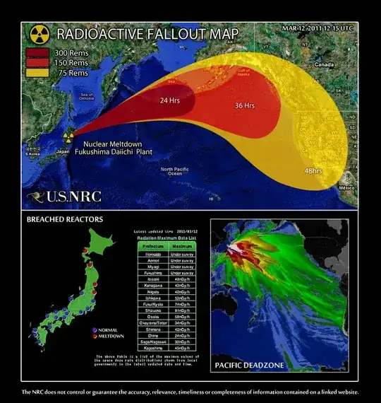 US-NRC Pacific Ocean prediction