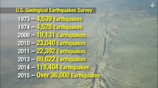 USGS Earthquakes since 1973