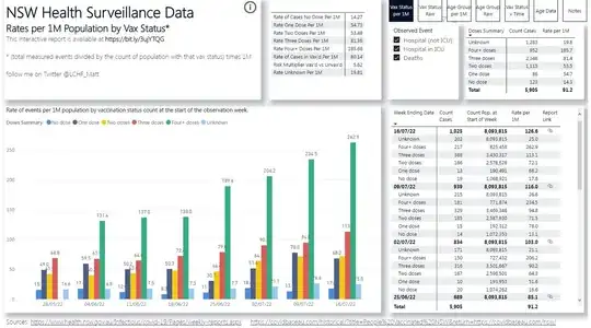 Image of dashboard from 23rd July 2022