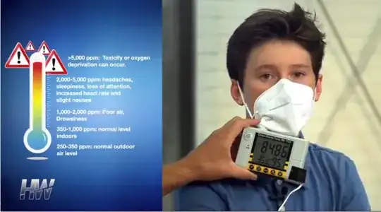 CO2 monitor device with in-use facemask showing 8486 PPM