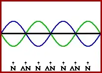 Standing wave