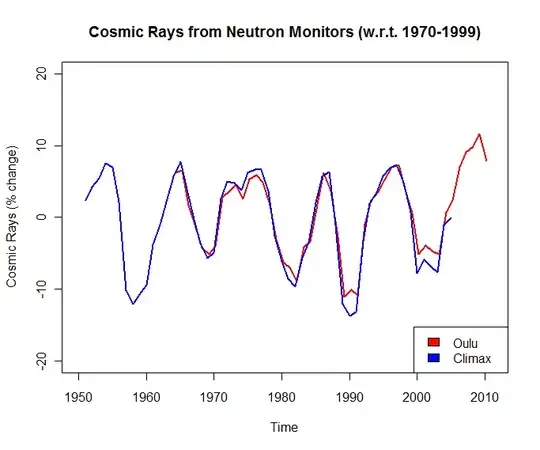 cosmic rays input