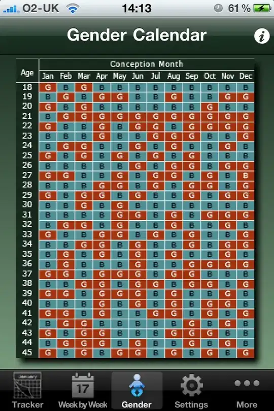 Chinese Birth Charts