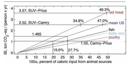 animal protein sources