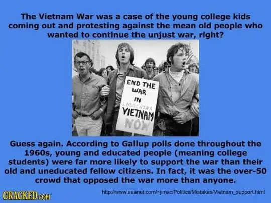 An image of people protesting the Vietnam war, with a caption stating that at the time of the war, young people were far more likely to support the war than older citizens