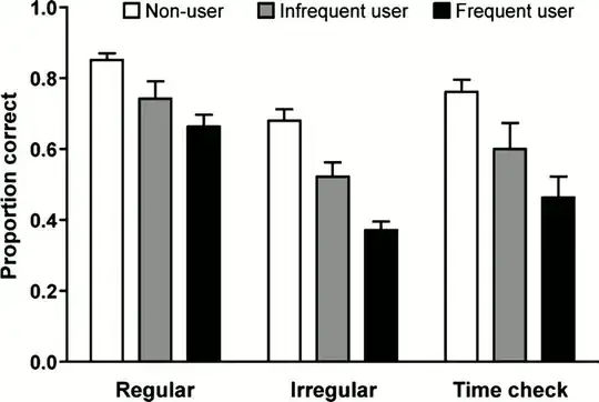 Results by task type