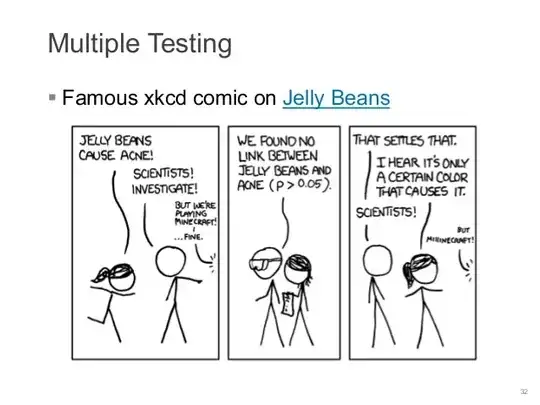 Scientists! Assemble!