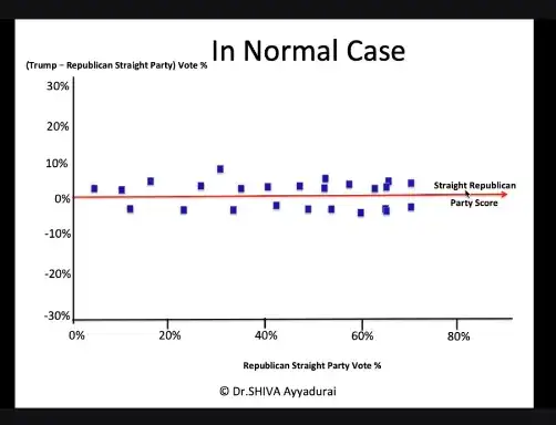 An example of what would be expected in a normal situation, as shown in the video