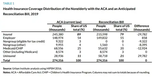 urban institute table