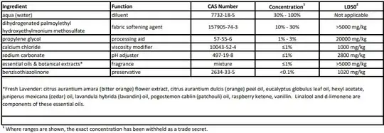 MSDS LD50 Table for Fabric Softener