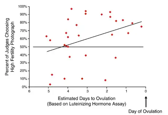 data plot from Haselton et al.