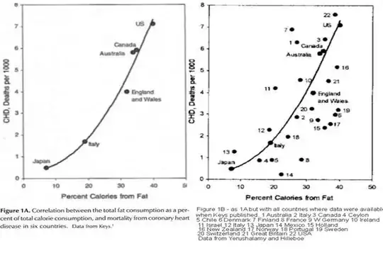6 countries graph
