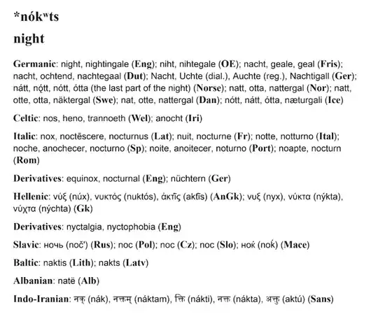 Derivation of night