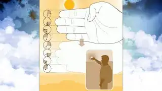 Sunset Estimate with Finger Widths from Lifehacker.com