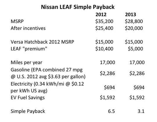 RMI comparison e-cars