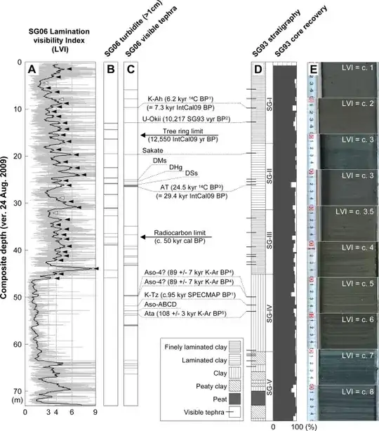 Lake Suigetsu Chronology, 2012
