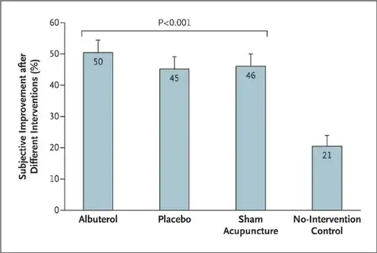 Subjective Improvement