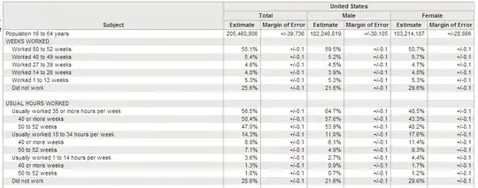 Excerpt from Census Fact Finder