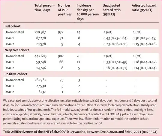 table 2 from paper