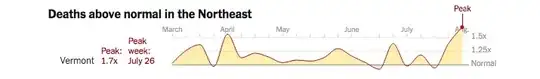 graph displaying months March to August 2020