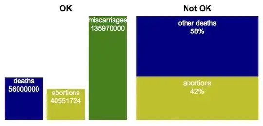 Comparison of a correct plot with an incorrect plot of the data