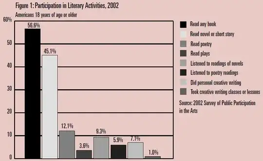 Participation in Literary Activities