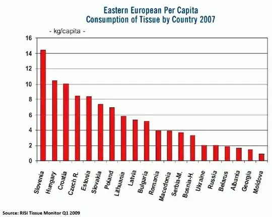 Eastern Europe