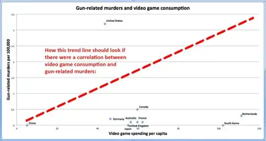 Violent Video Games