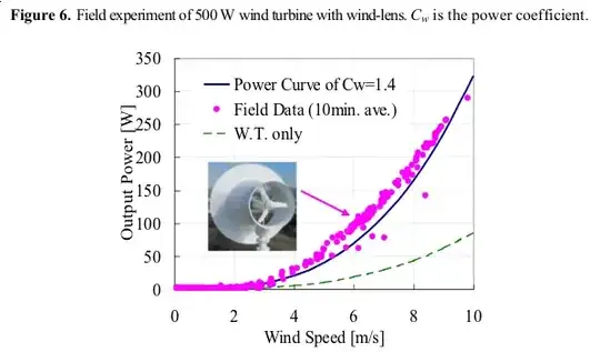 power data