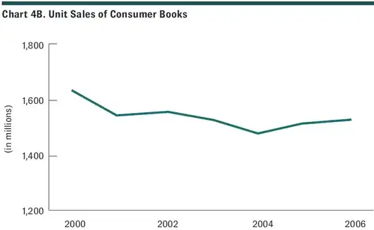 Unit Sales of Consumer Books