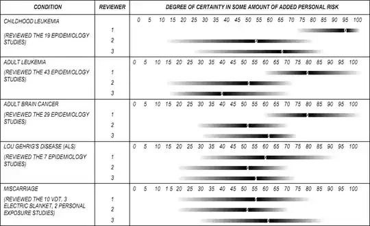 degree of certainty graph
