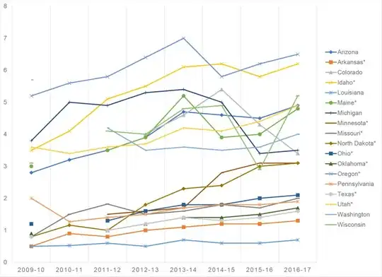 NMEs in 18 states from 2009 - 2017