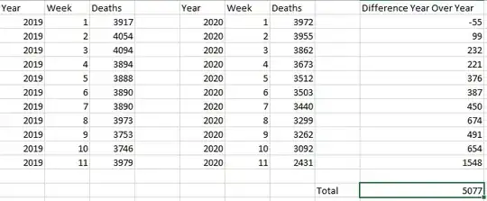 2019 vs 2020 Pneumonia Deaths