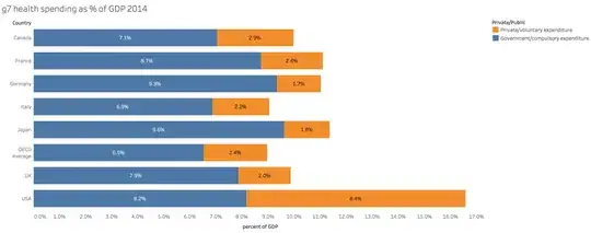 redrawn ONS chart on spend as % of GDP