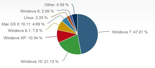 Pie-chart of OS marketshares