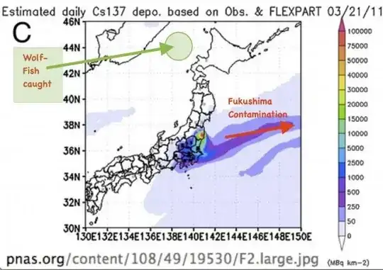 Wolffish catch area and Fukushima comparison for caesium contamination