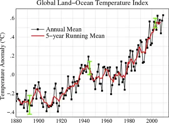 observed temperature change